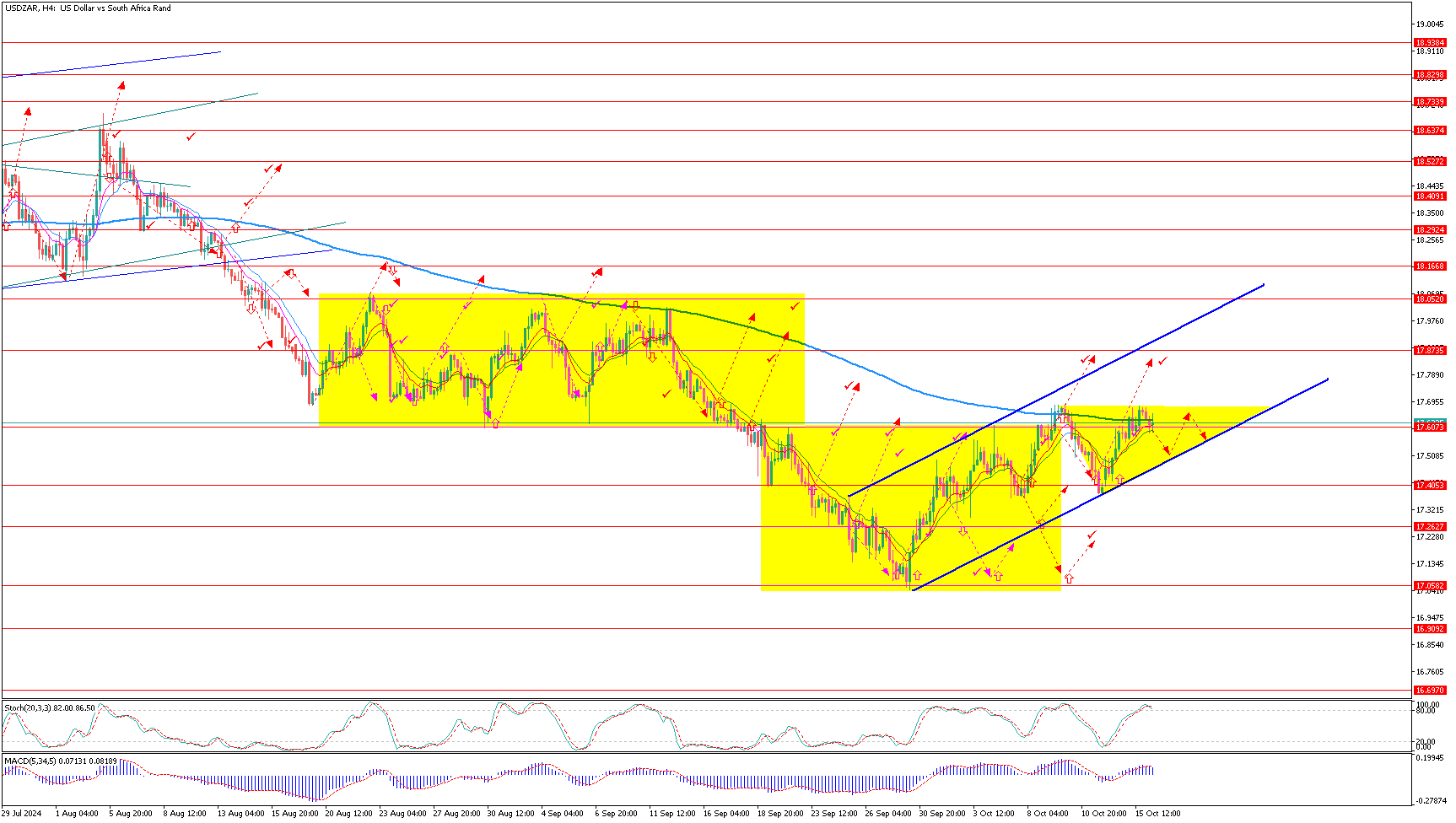 USDZARH4